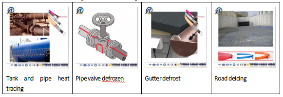 flexwatt heating cable 