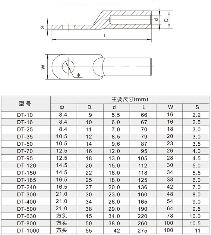 Copper Cable Terminal Lugs