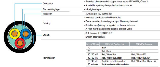 CEFR Marine Cable